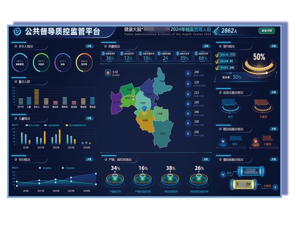 公衛健康管理平臺