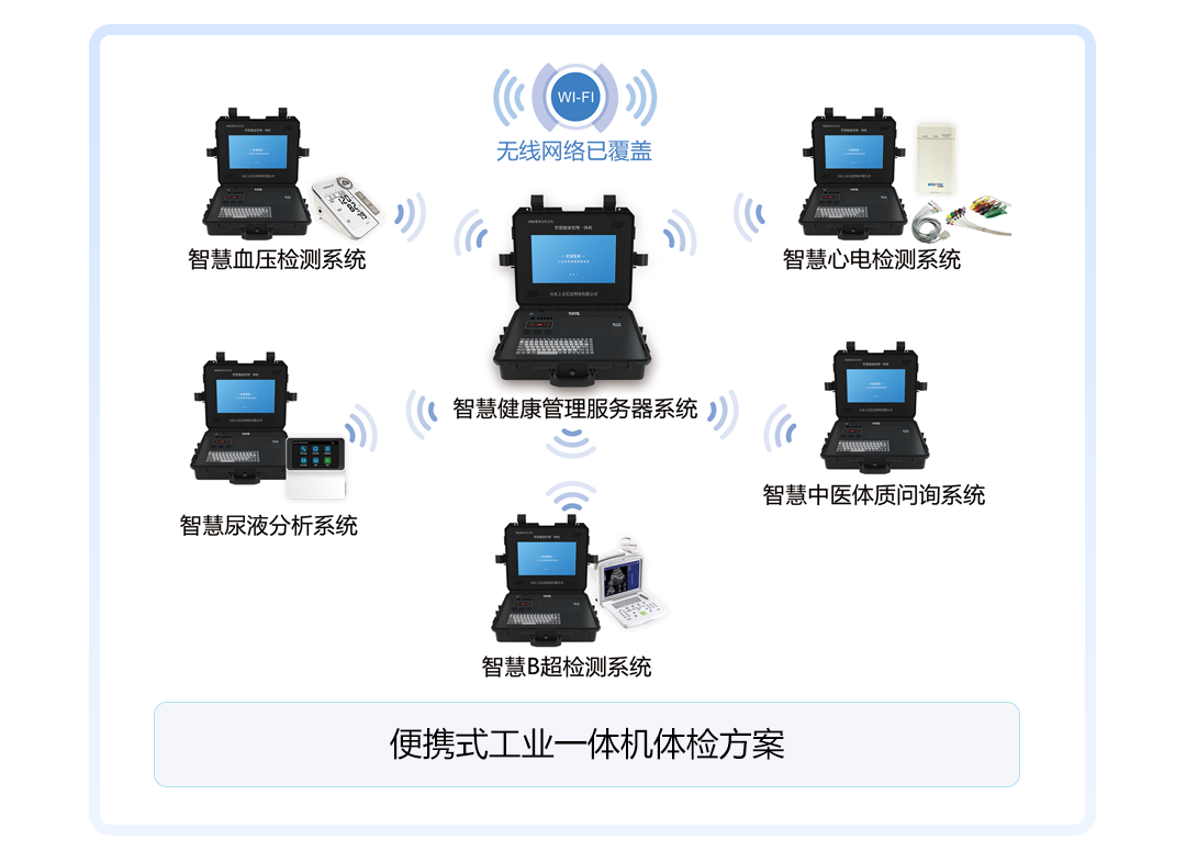 上正華瑞公衛(wèi)健康一體機