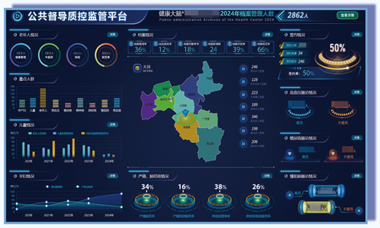 公衛(wèi)健康管理平臺