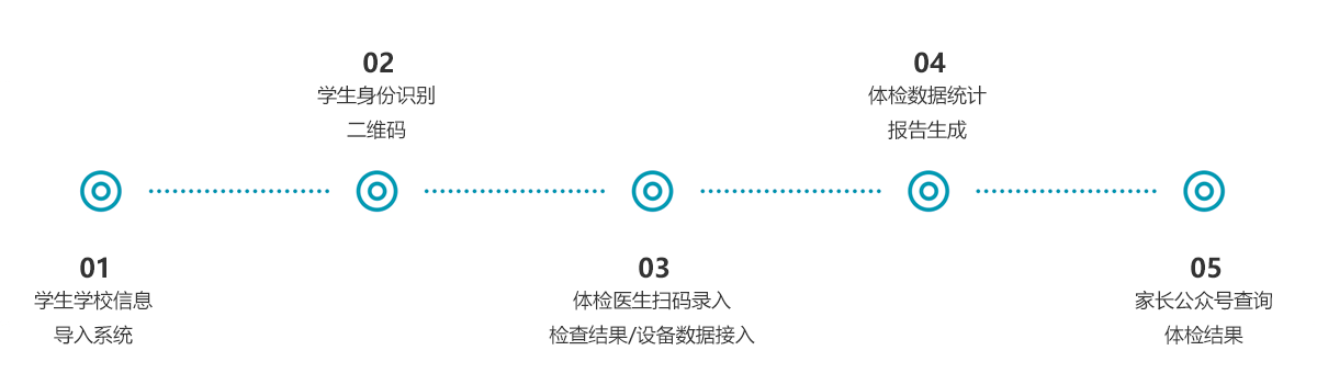 學生體檢流程